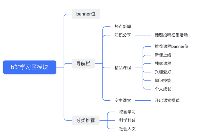 检验检疫技术中心改革的未来方向何在?